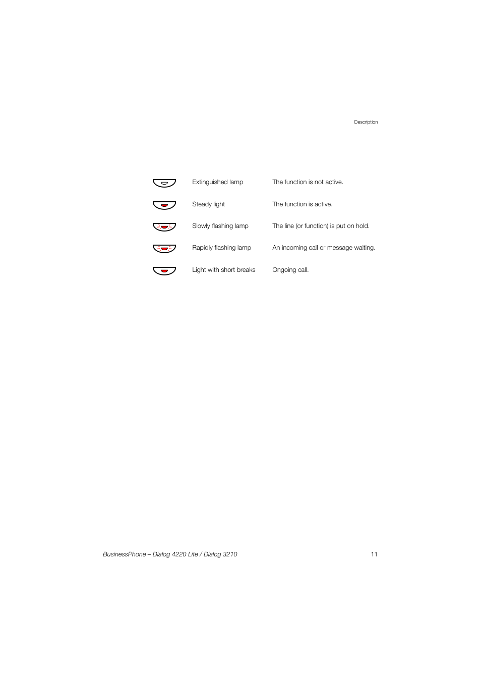 AASTRA 4220 Lite for BusinessPhone User Guide EN User Manual | Page 11 / 100