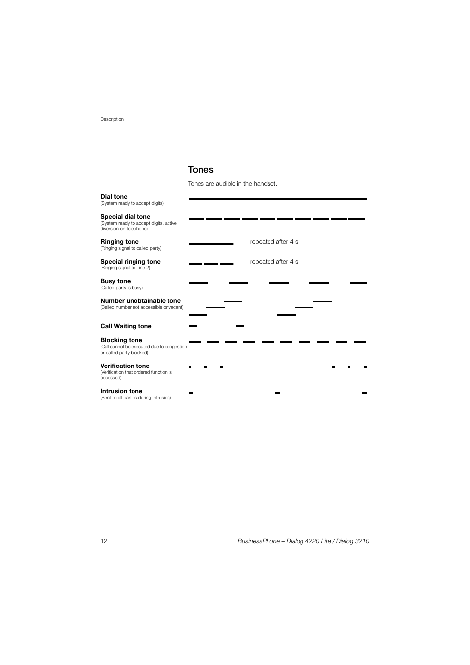 Tones | AASTRA 4220 Lite for BusinessPhone User Guide EN User Manual | Page 12 / 100