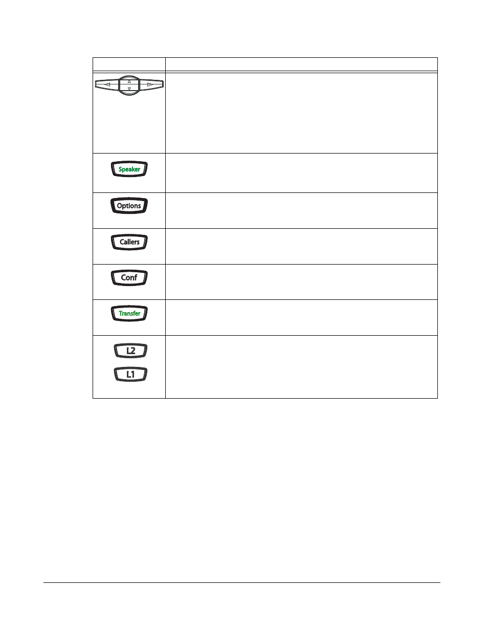 Ip phone keys and key descriptions | AASTRA 6730i (Version 2.5 Text Keypad) User Guide EN User Manual | Page 18 / 214