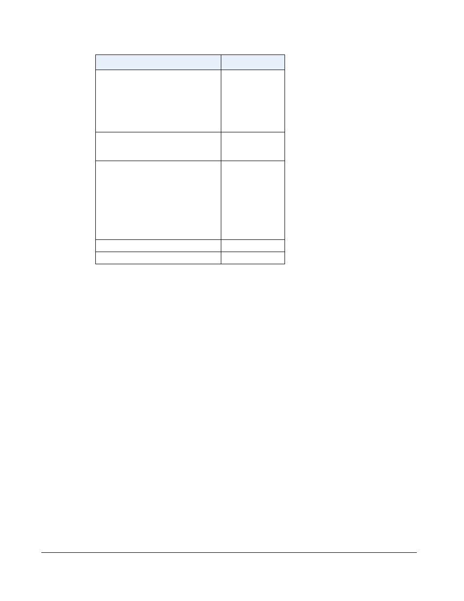 Appendix a - time zone codes | AASTRA 6730i (Version 2.5 Text Keypad) User Guide EN User Manual | Page 208 / 214