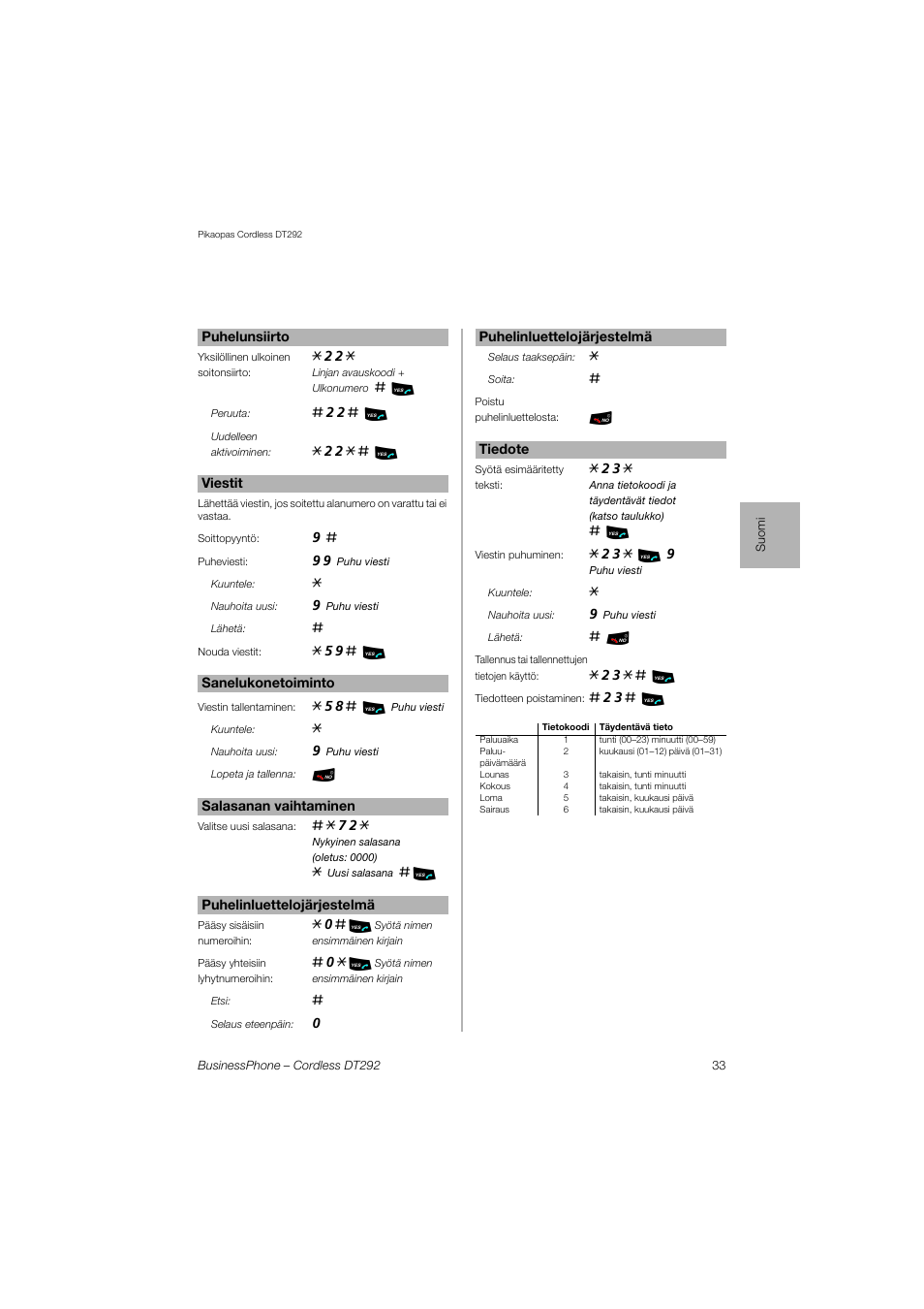 AASTRA DT292 for BusinessPhone Quick Reference Guide User Manual | Page 33 / 40