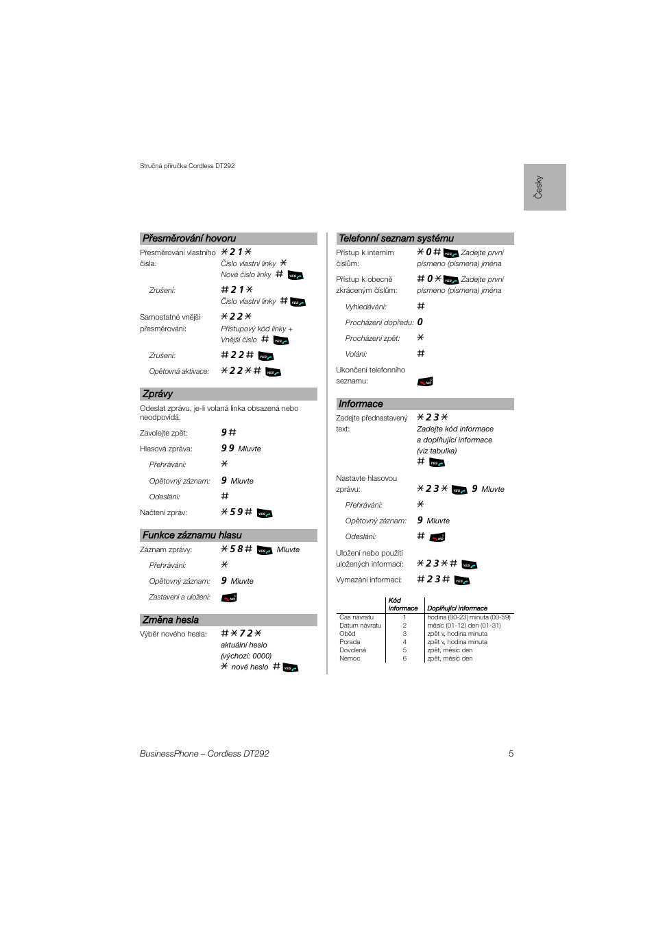 AASTRA DT292 for BusinessPhone Quick Reference Guide User Manual | Page 5 / 40