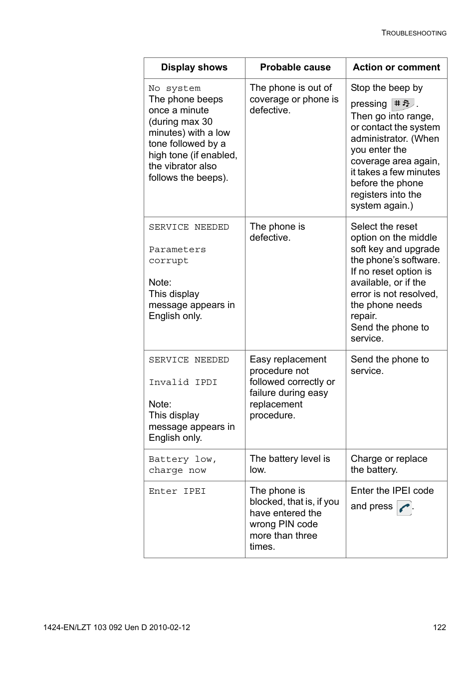 AASTRA DT690 for BusinessPhone User Guide EN User Manual | Page 122 / 127