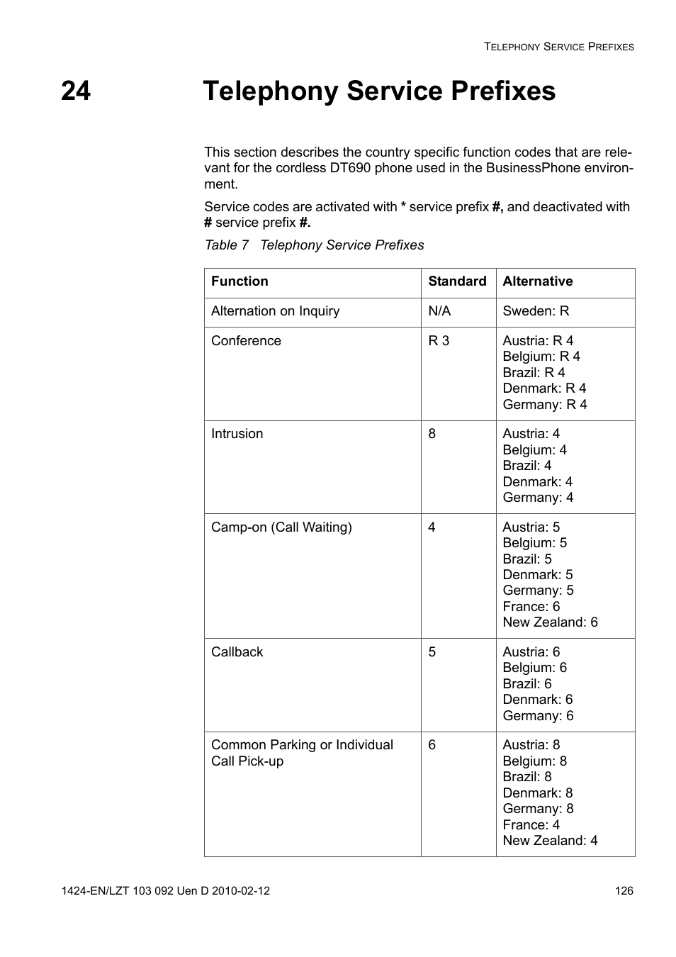 24 telephony service prefixes, Table 7 telephony service prefixes | AASTRA DT690 for BusinessPhone User Guide EN User Manual | Page 126 / 127