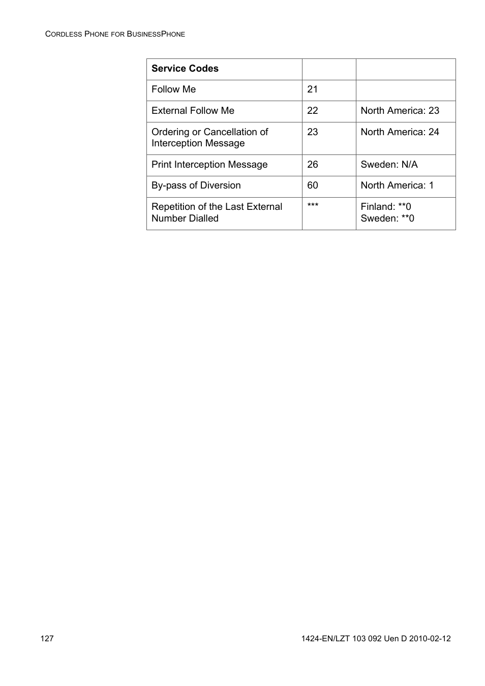 AASTRA DT690 for BusinessPhone User Guide EN User Manual | Page 127 / 127