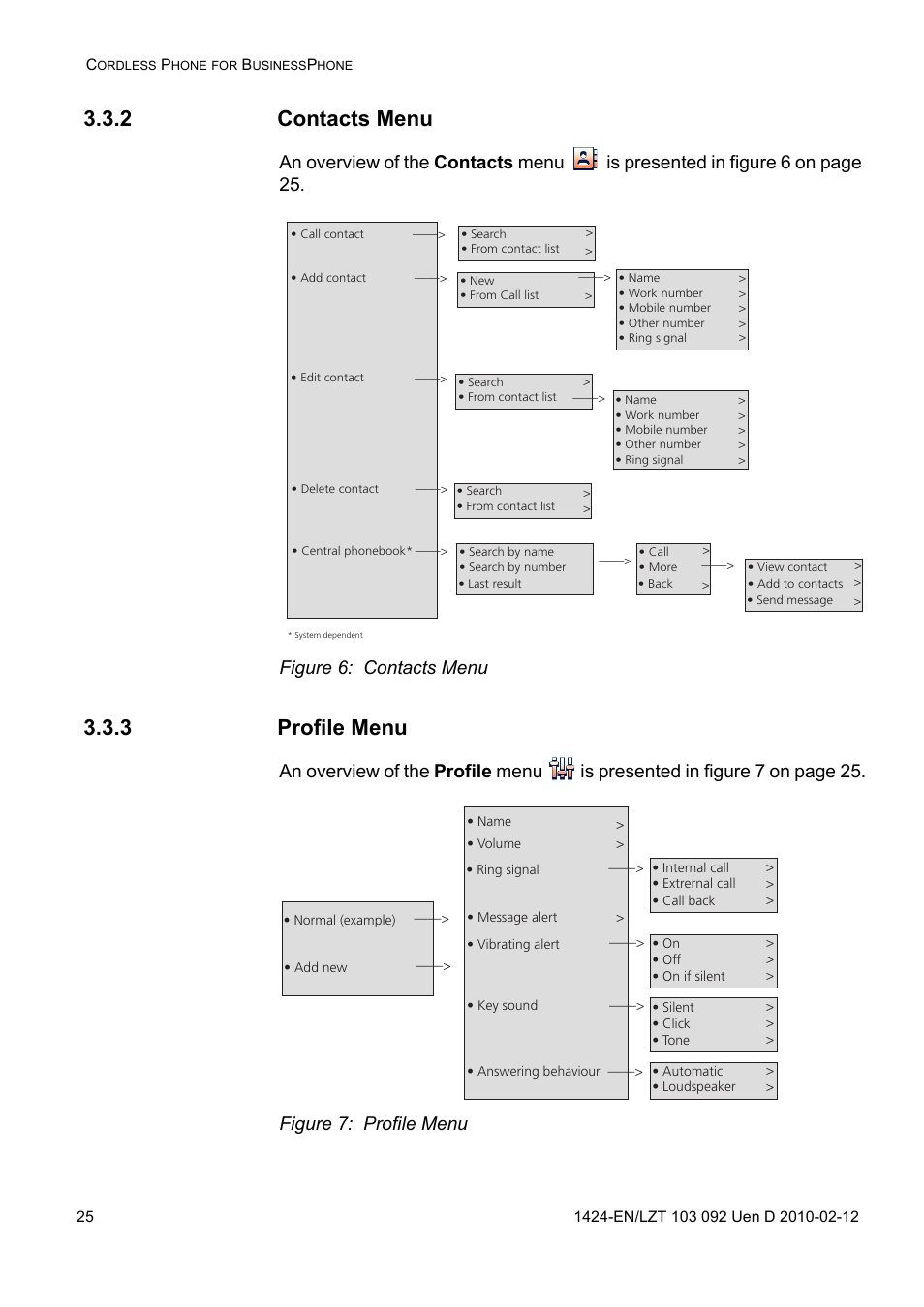 2 contacts menu, Figure 6: contacts menu, 3 profile menu | Figure 7: profile menu | AASTRA DT690 for BusinessPhone User Guide EN User Manual | Page 25 / 127