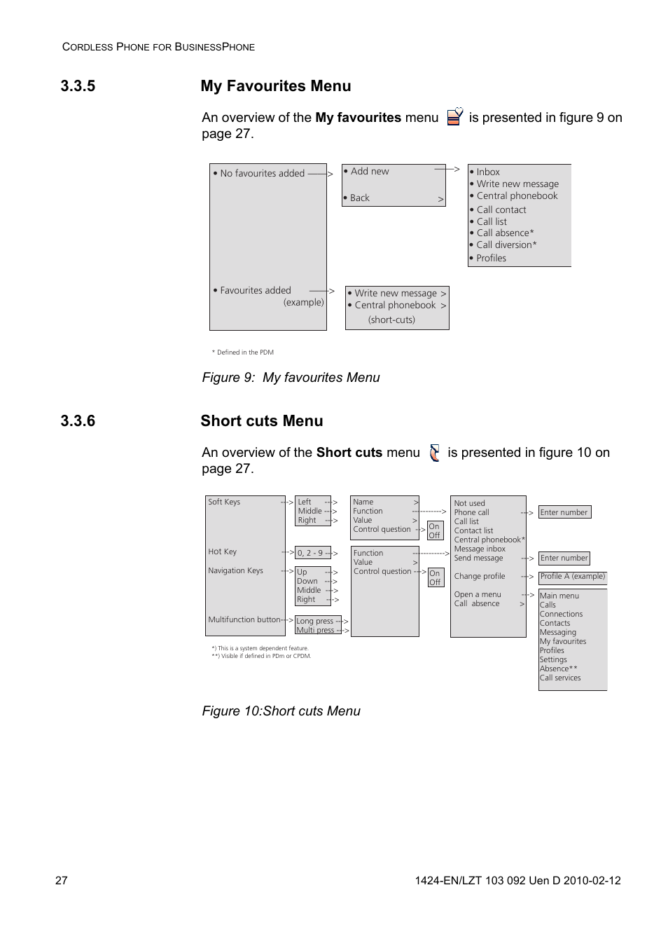 5 my favourites menu, Figure 9: my favourites menu, 6 short cuts menu | Figure 10: short cuts menu | AASTRA DT690 for BusinessPhone User Guide EN User Manual | Page 27 / 127