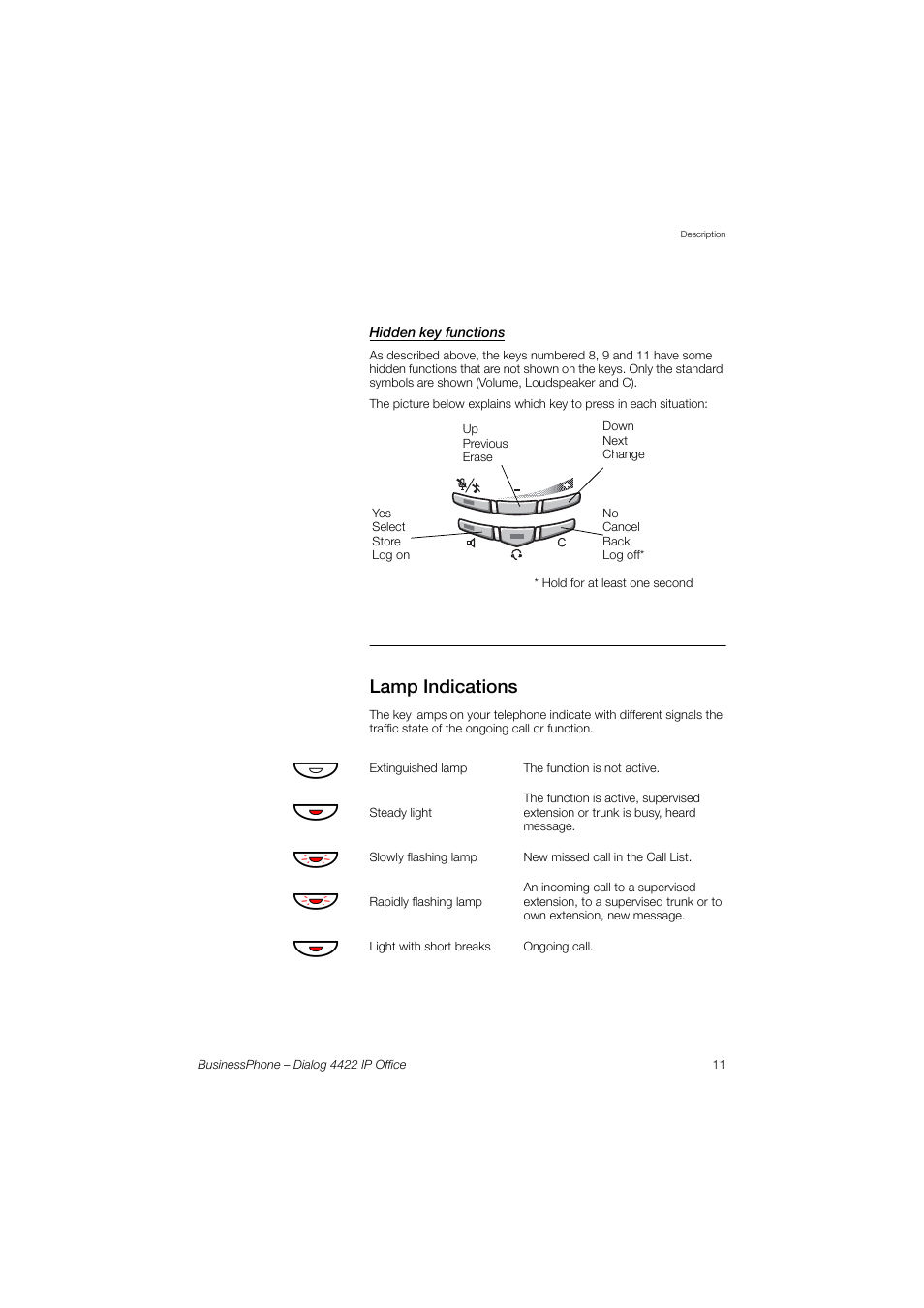 Hidden key functions, Lamp indications | AASTRA 4422 IP Office for BusinessPhone User Guide User Manual | Page 11 / 124