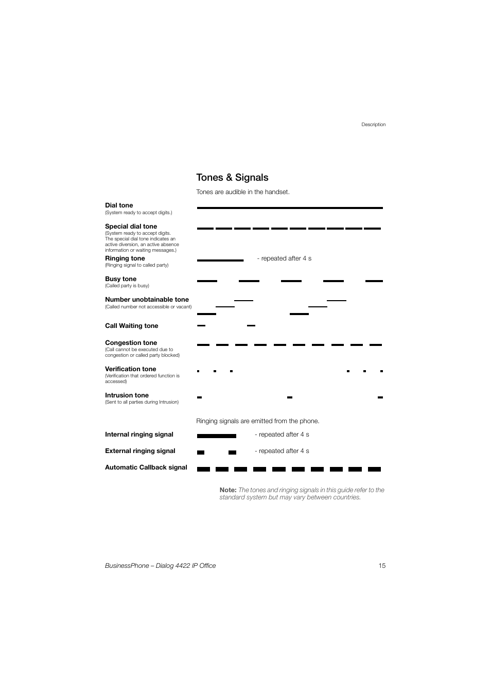 Tones & signals | AASTRA 4422 IP Office for BusinessPhone User Guide User Manual | Page 15 / 124