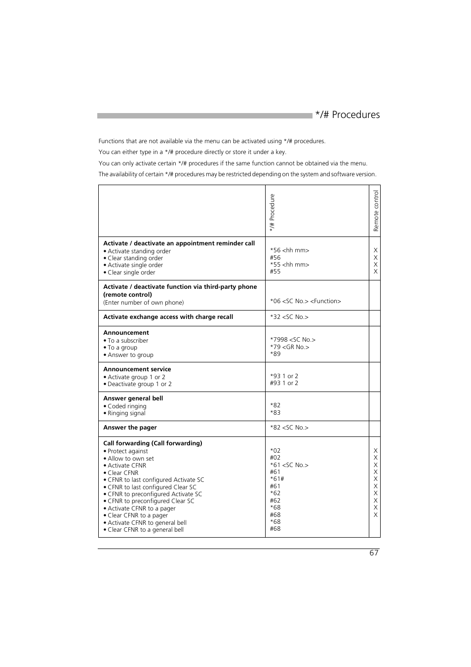Procedures | AASTRA Office 35IP User manual User Manual | Page 67 / 79