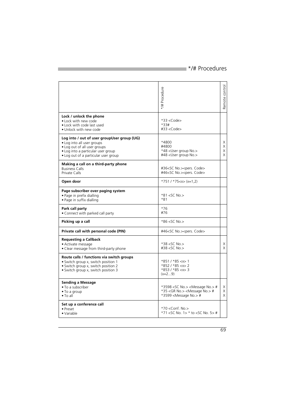 Procedures | AASTRA Office 35IP User manual User Manual | Page 69 / 79