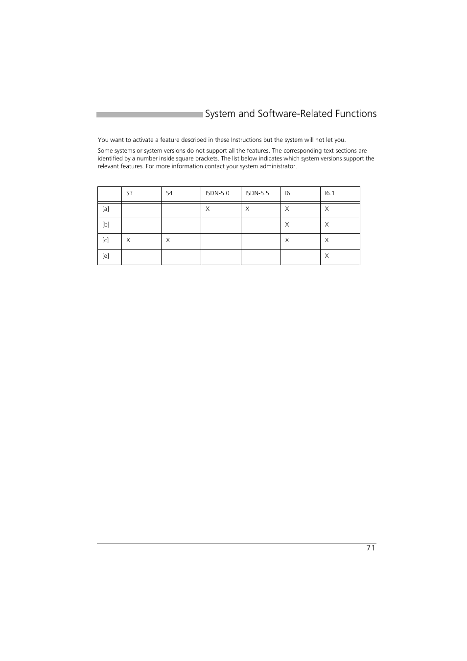 System and software-related functions, Phone | AASTRA Office 35IP User manual User Manual | Page 71 / 79