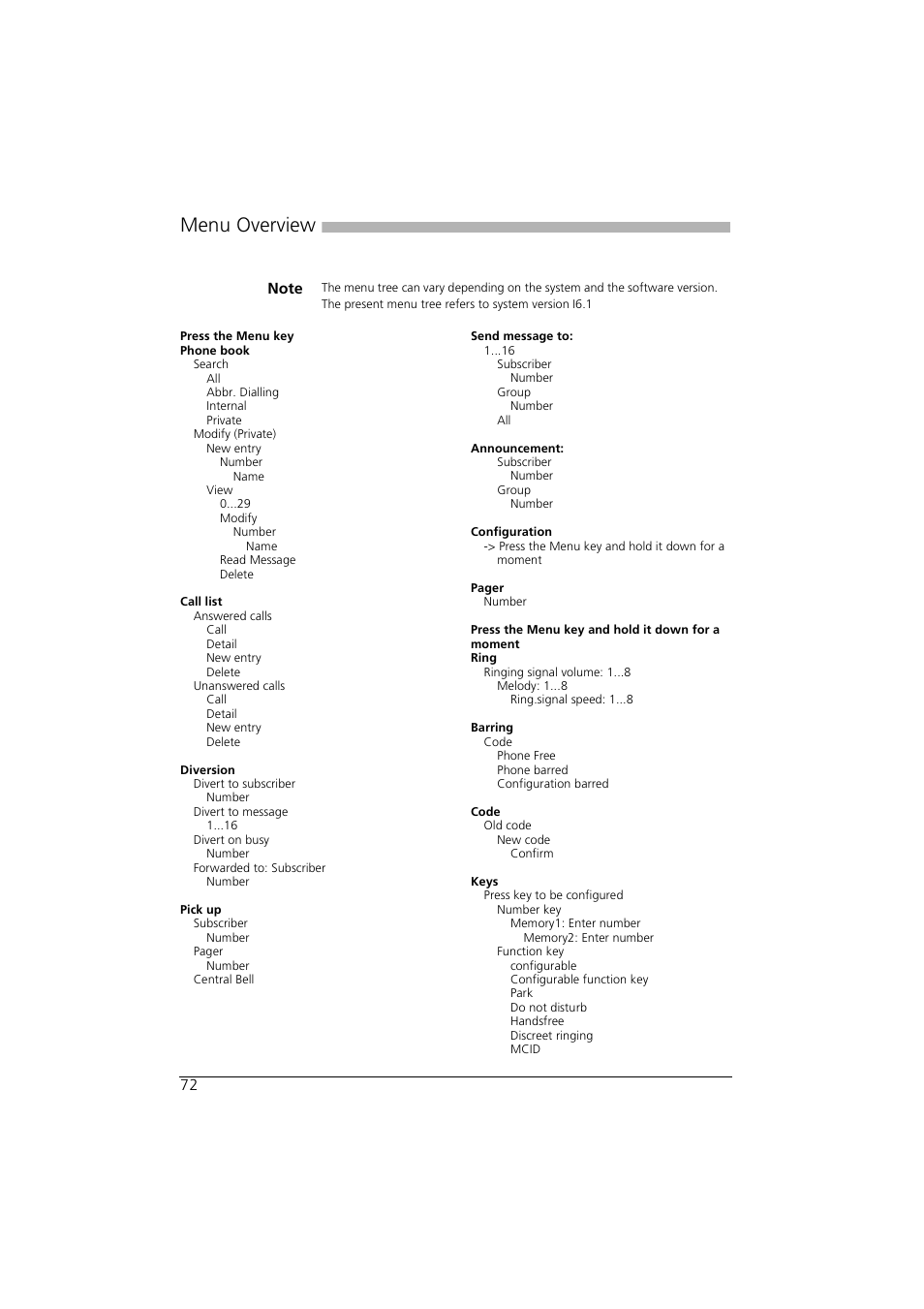 Menu overview | AASTRA Office 35IP User manual User Manual | Page 72 / 79