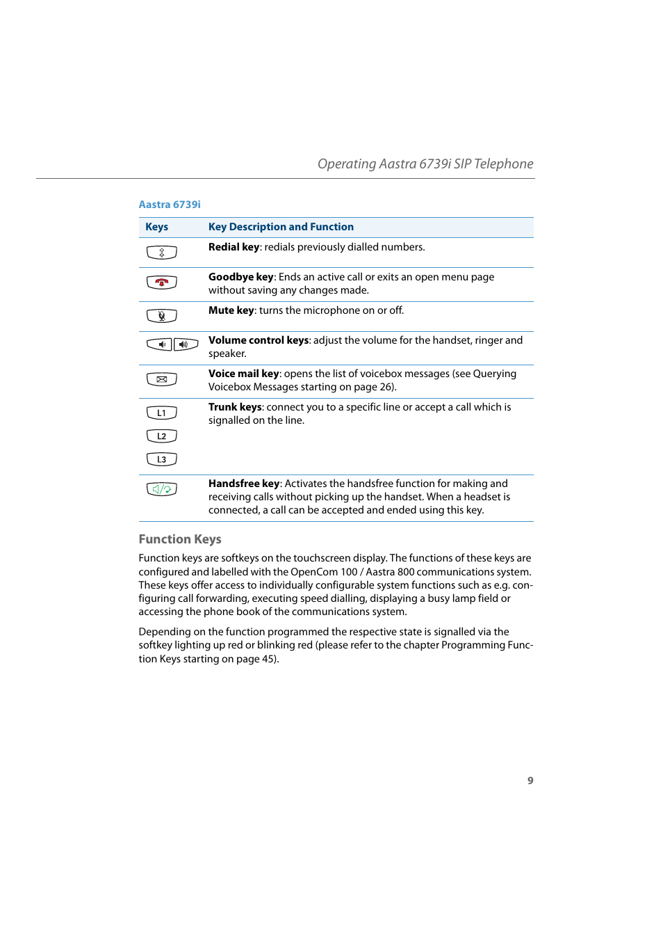 Function keys, Operating aastra 6739i sip telephone | AASTRA 6739i for Aastra 800 and OpenCom 100 User Guide EN User Manual | Page 11 / 56