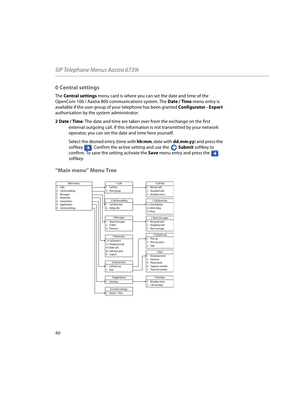 0 central settings, Main menu” menu tree, 0 central settings “main menu” menu tree | Sip telephone menus aastra 6739i | AASTRA 6739i for Aastra 800 and OpenCom 100 User Guide EN User Manual | Page 42 / 56