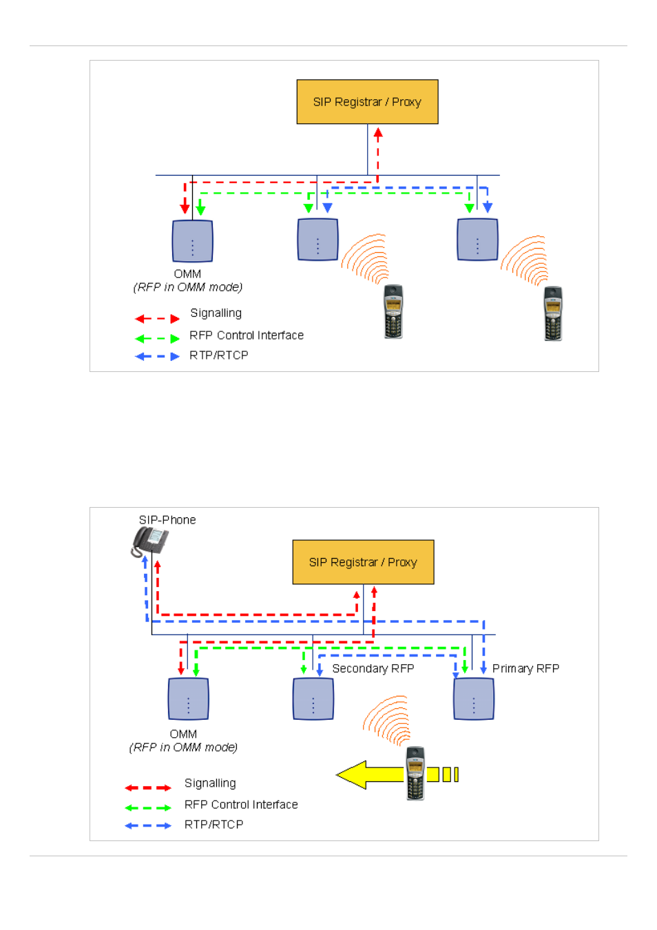 AASTRA SIP-DECT (Release 3.0)- OM System Manual - Installation, Administration and Maintenance EN User Manual | Page 156 / 241