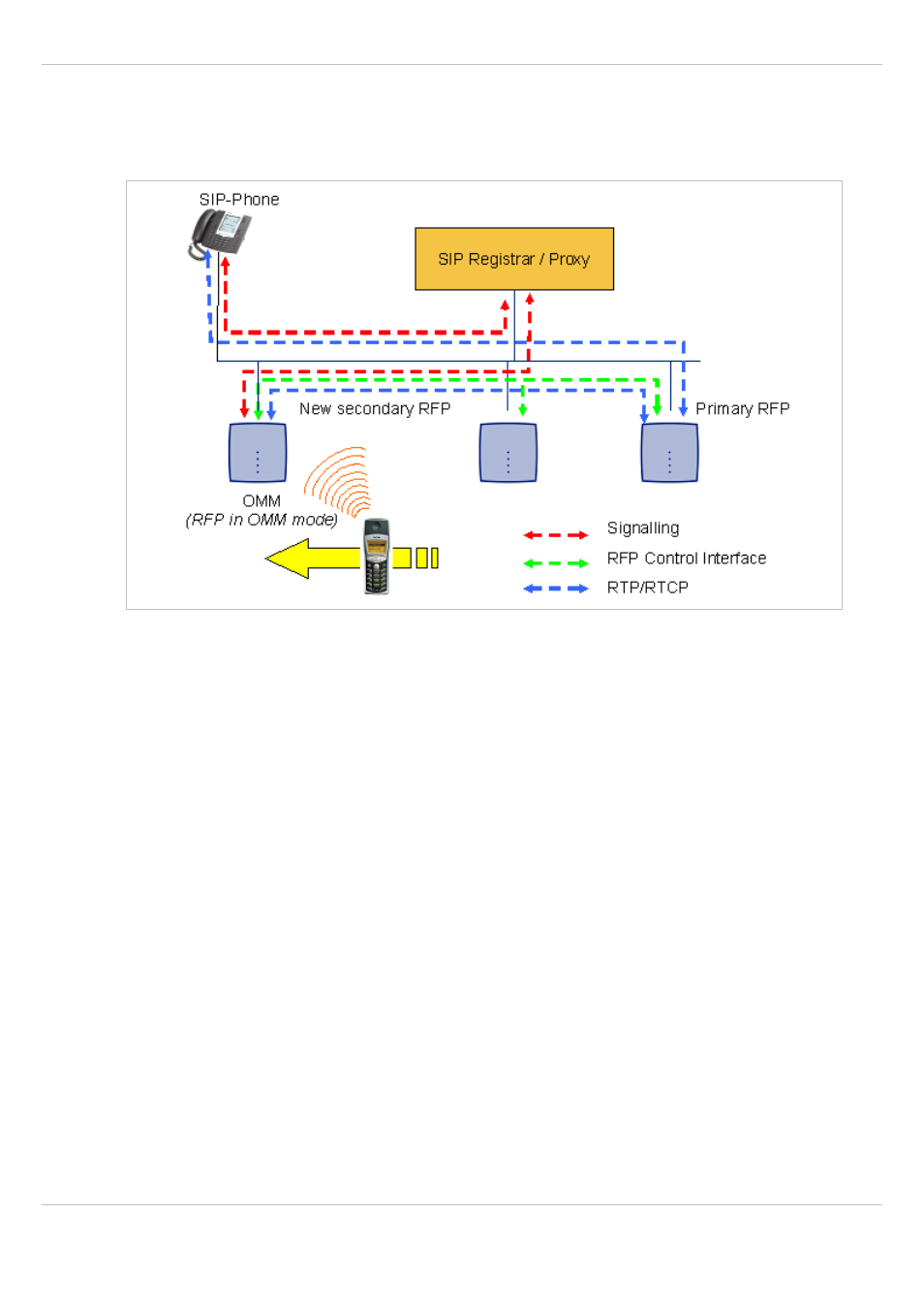 2 rfp synchronization, Ynchronization | AASTRA SIP-DECT (Release 3.0)- OM System Manual - Installation, Administration and Maintenance EN User Manual | Page 157 / 241