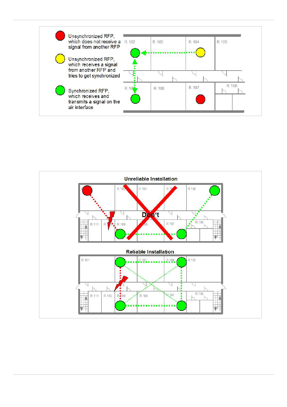AASTRA SIP-DECT (Release 3.0)- OM System Manual - Installation, Administration and Maintenance EN User Manual | Page 158 / 241
