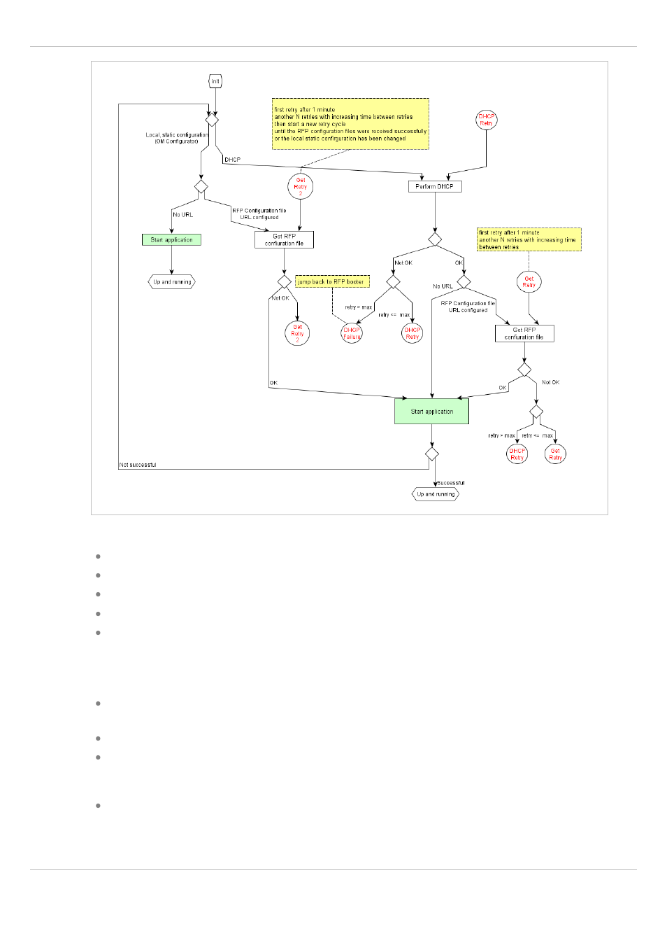 AASTRA SIP-DECT (Release 3.0)- OM System Manual - Installation, Administration and Maintenance EN User Manual | Page 183 / 241