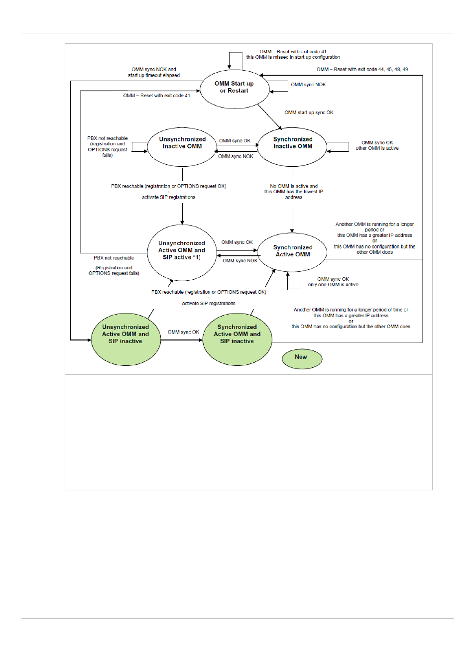 AASTRA SIP-DECT (Release 3.0)- OM System Manual - Installation, Administration and Maintenance EN User Manual | Page 194 / 241