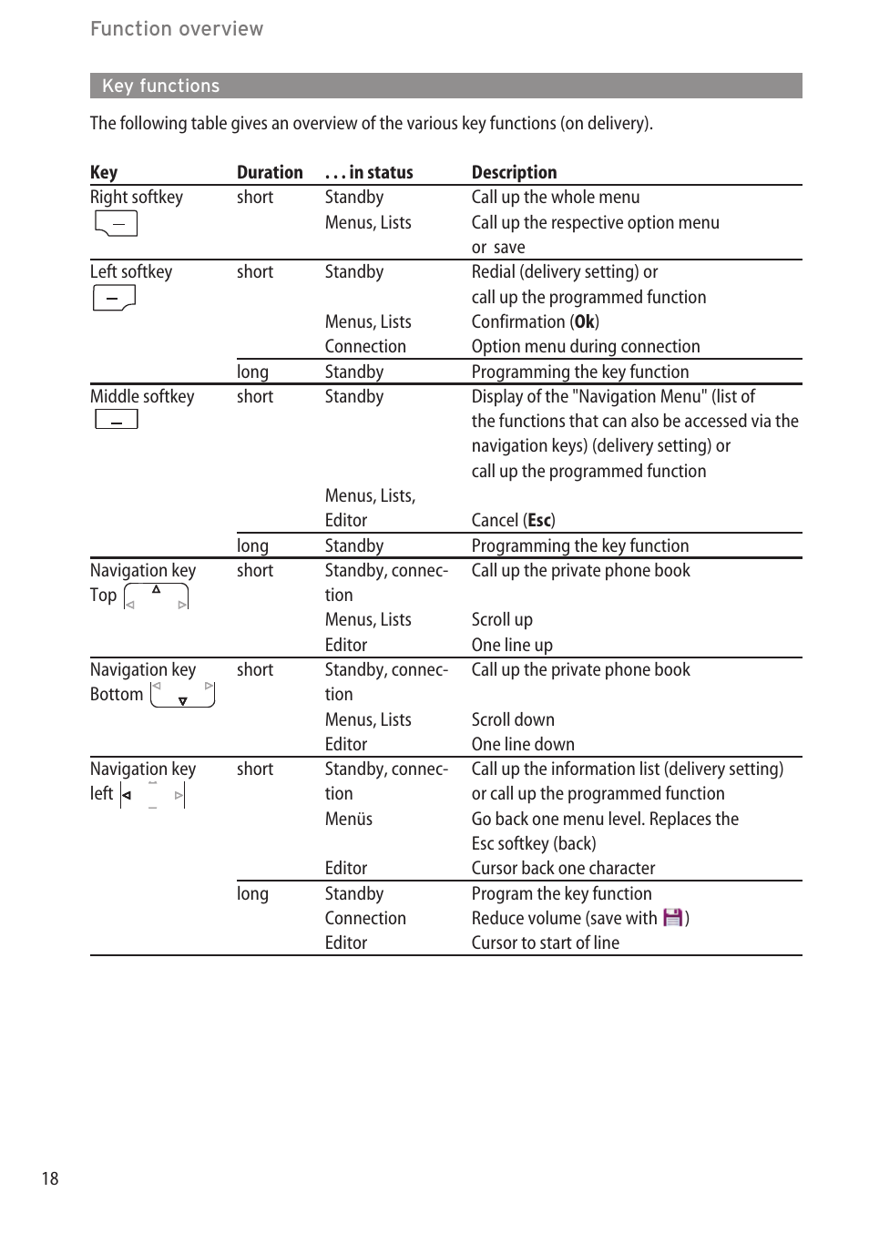 Key functions | AASTRA 600d (GAP) User Manual EN User Manual | Page 24 / 80