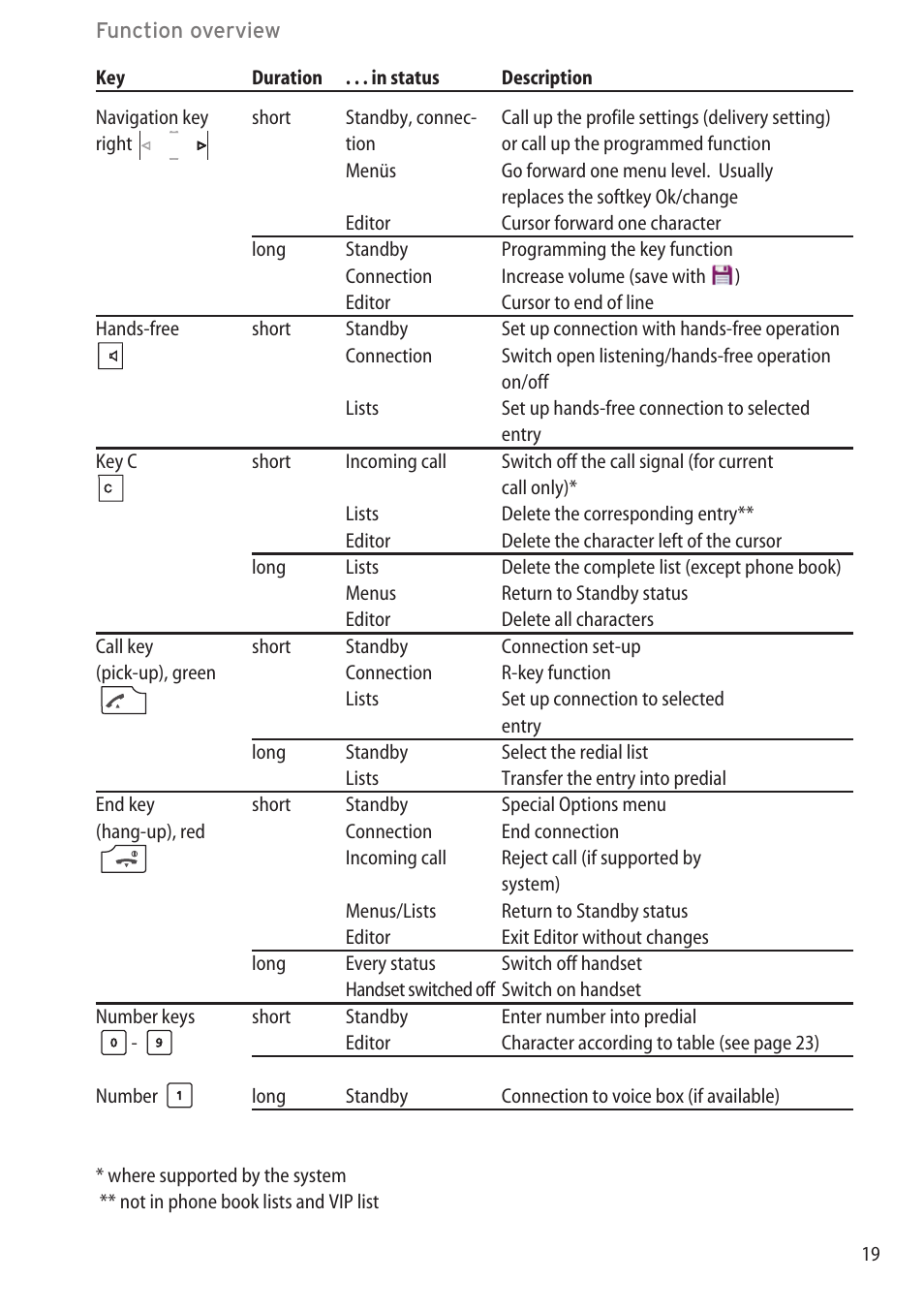 AASTRA 600d (GAP) User Manual EN User Manual | Page 25 / 80