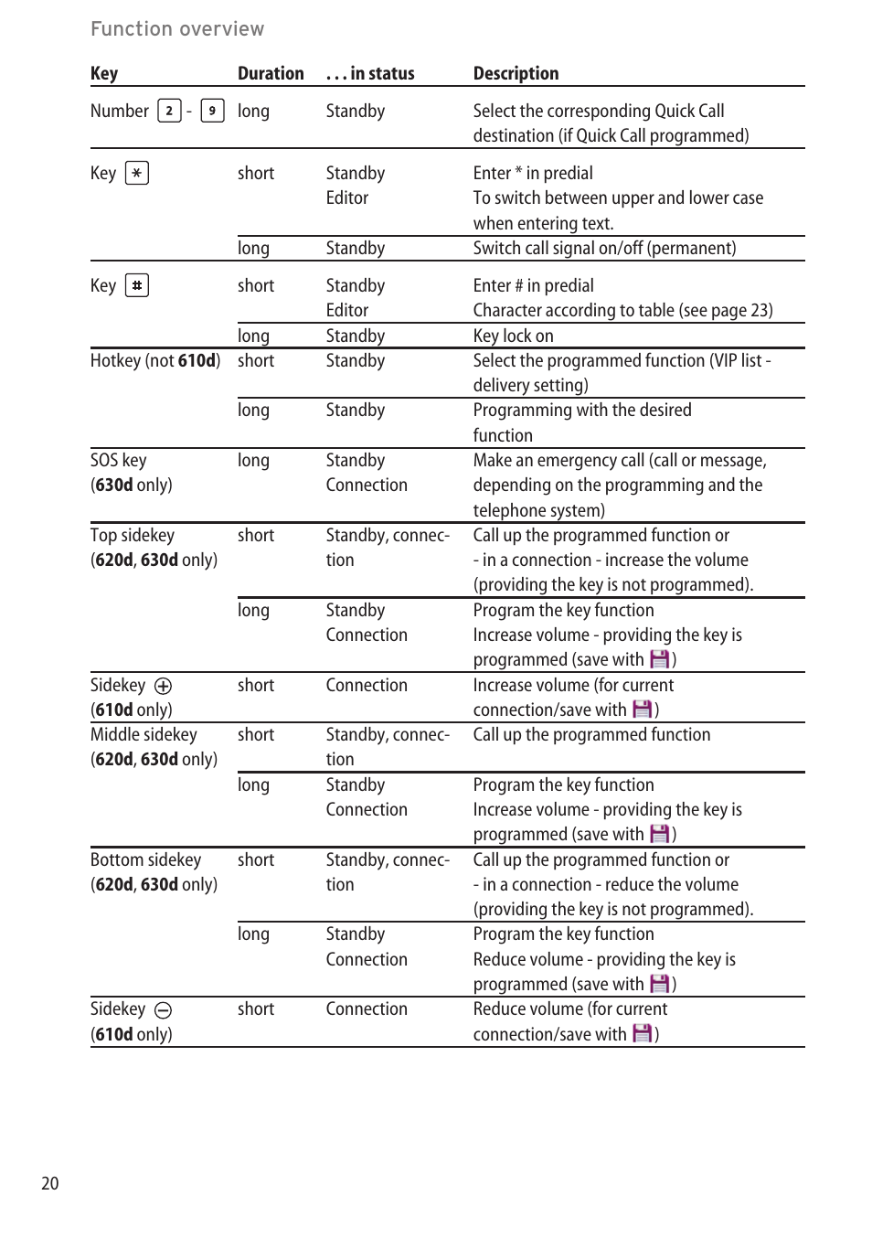 AASTRA 600d (GAP) User Manual EN User Manual | Page 26 / 80