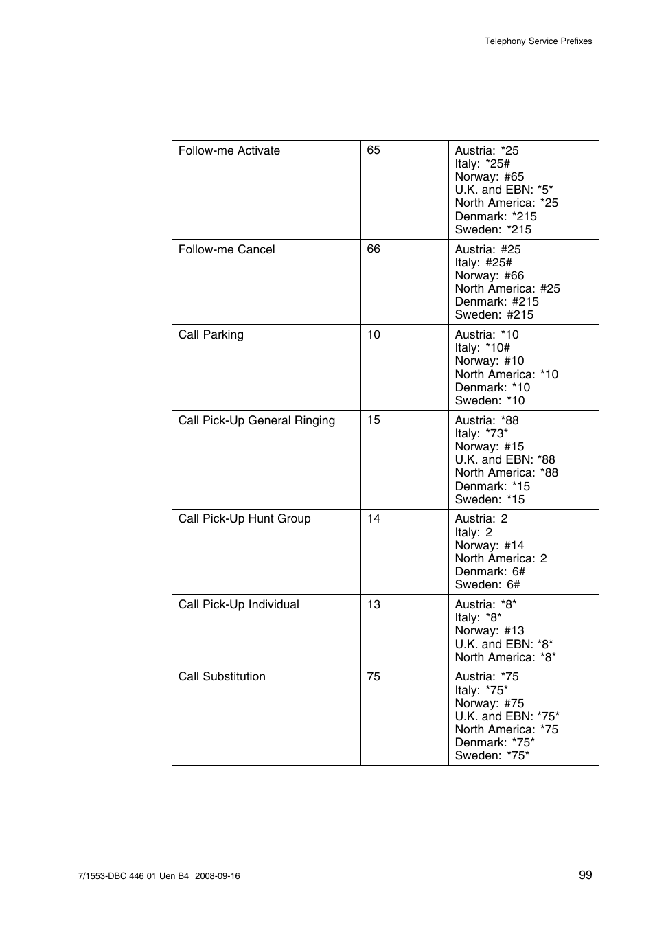 AASTRA 7446ip (5446ip) for MD Evolution User Guide EN User Manual | Page 105 / 106
