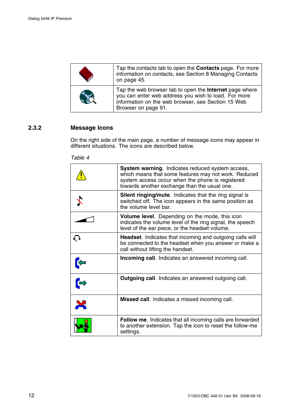 2 message icons | AASTRA 7446ip (5446ip) for MD Evolution User Guide EN User Manual | Page 18 / 106