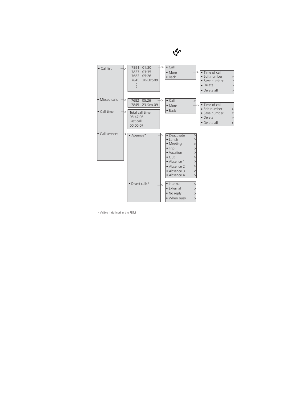 1 calls menu | AASTRA DT390 for MX-ONE User Guide EN User Manual | Page 23 / 109