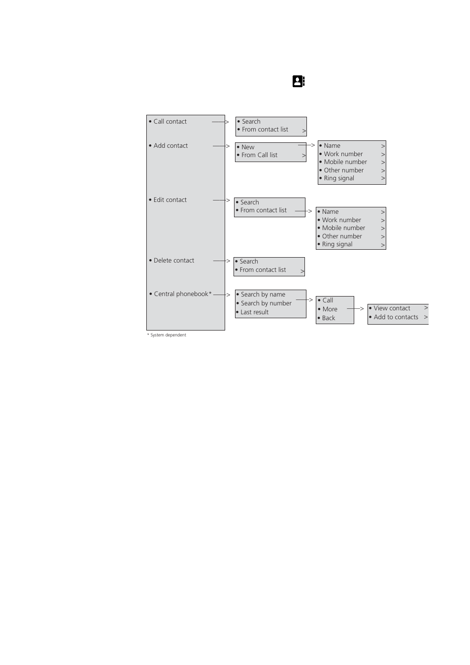 2 contacts menu | AASTRA DT390 for MX-ONE User Guide EN User Manual | Page 24 / 109
