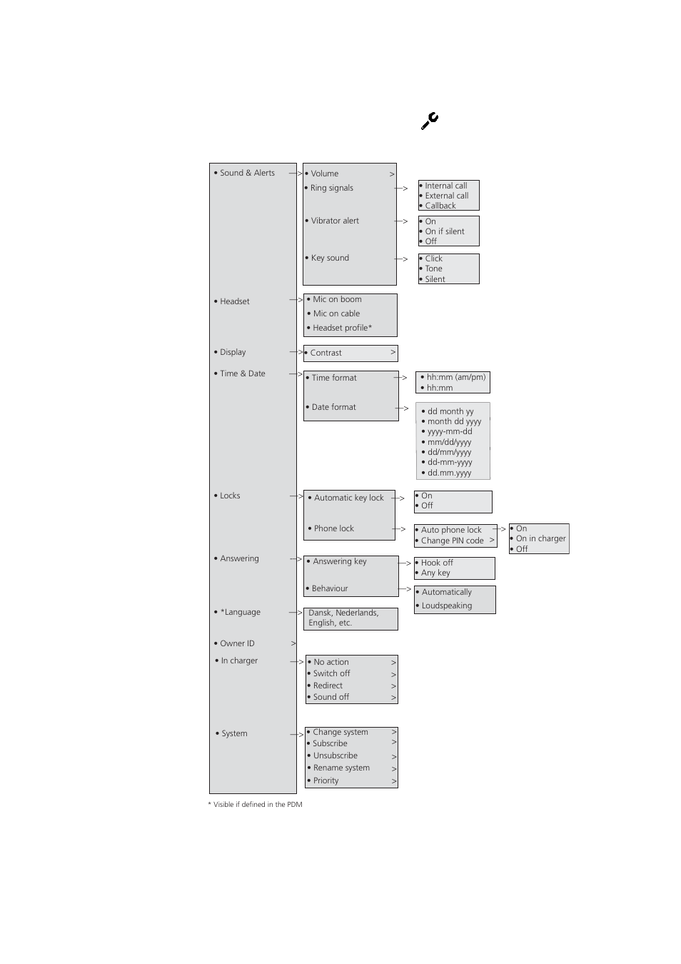 3 settings menu | AASTRA DT390 for MX-ONE User Guide EN User Manual | Page 25 / 109