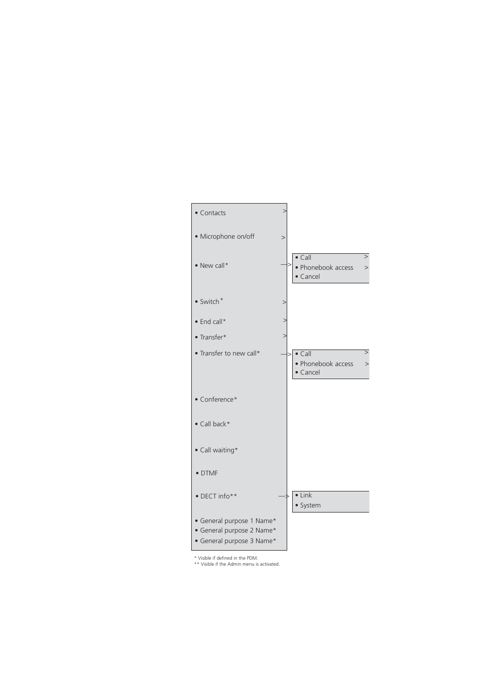 4 in call menu | AASTRA DT390 for MX-ONE User Guide EN User Manual | Page 26 / 109