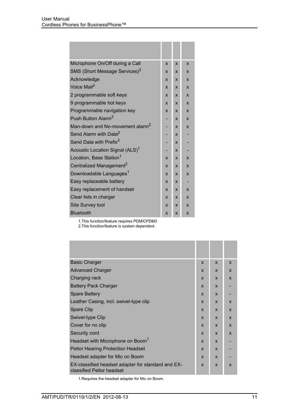 AASTRA DT4x3 for BusinessPhone User Guide EN User Manual | Page 17 / 96