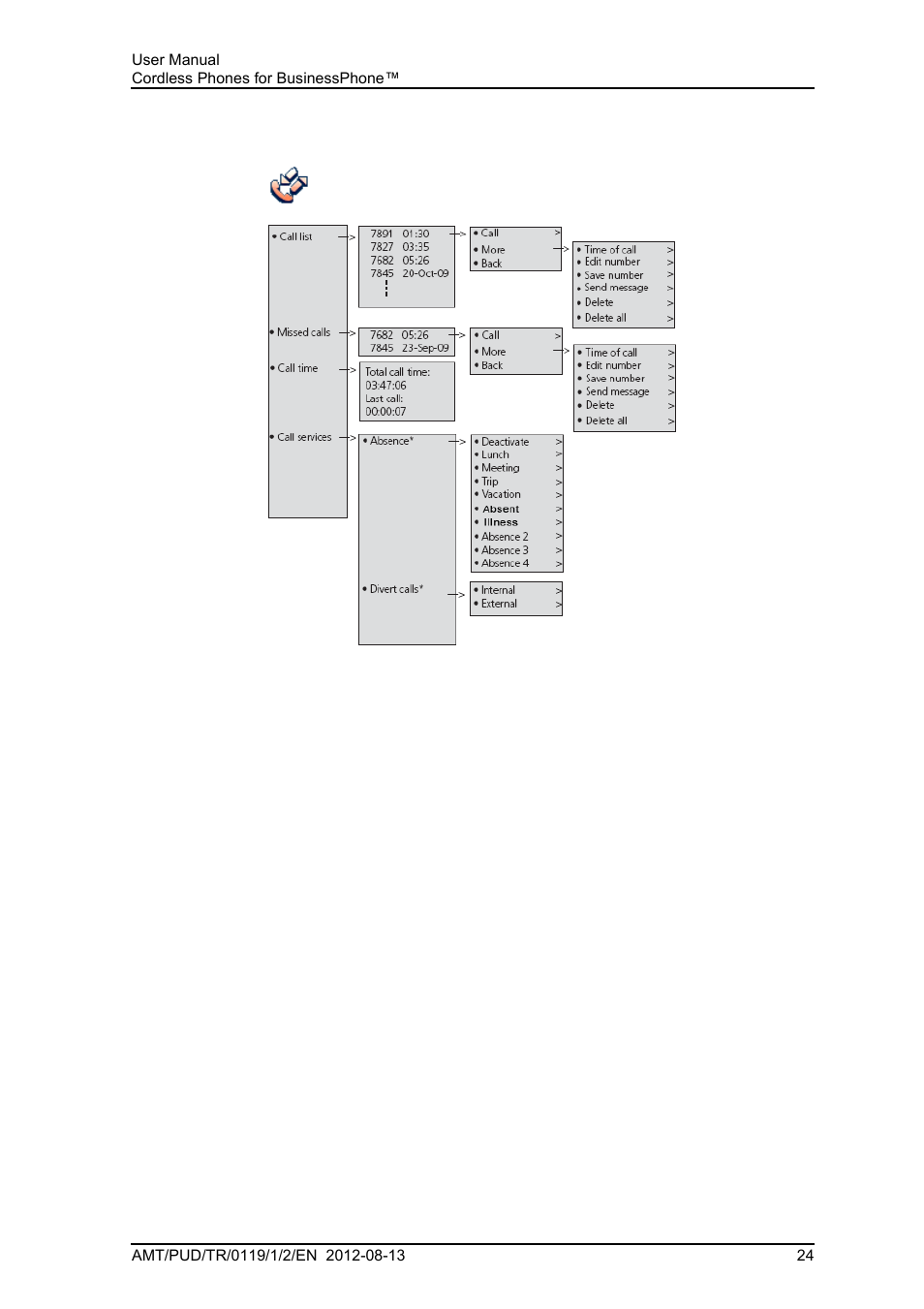 5 menu tree, 1 calls | AASTRA DT4x3 for BusinessPhone User Guide EN User Manual | Page 30 / 96