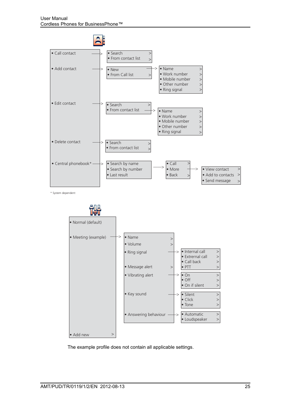 2 contacts, 3 profiles | AASTRA DT4x3 for BusinessPhone User Guide EN User Manual | Page 31 / 96