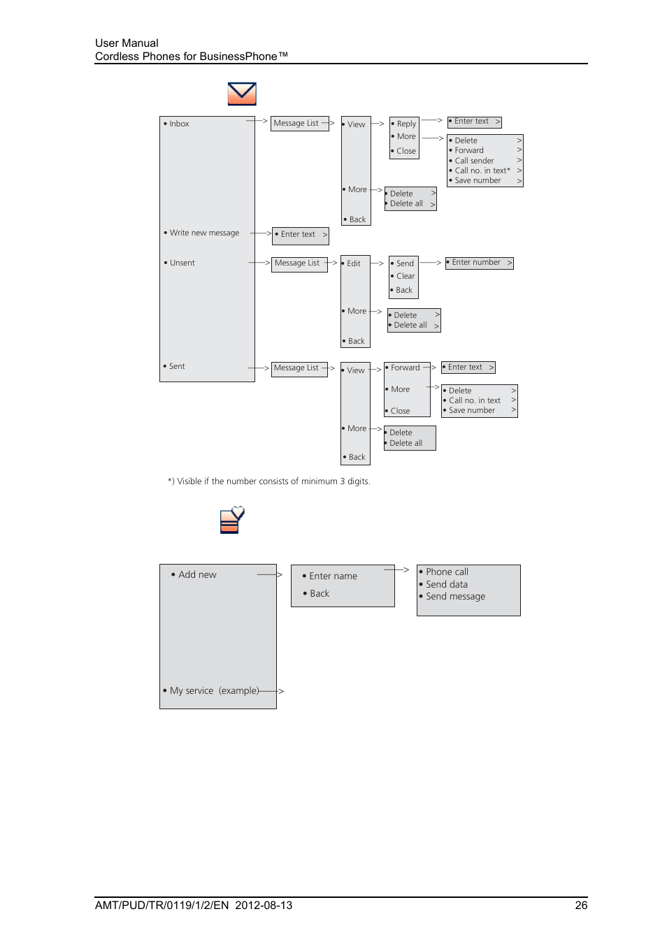 4 messaging, 5 services, 4 messaging 5.5 services | AASTRA DT4x3 for BusinessPhone User Guide EN User Manual | Page 32 / 96
