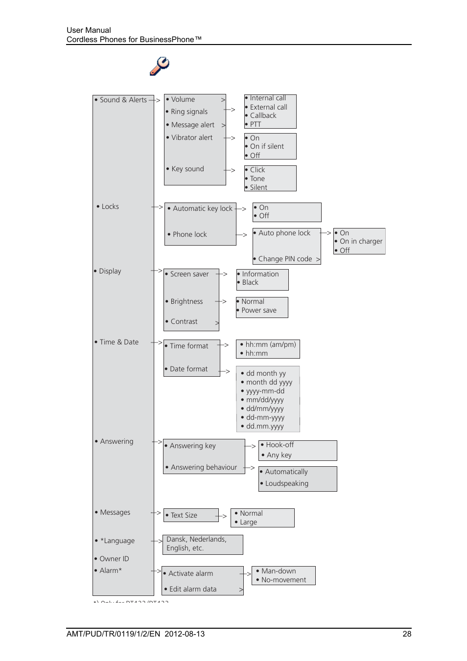 8 settings | AASTRA DT4x3 for BusinessPhone User Guide EN User Manual | Page 34 / 96
