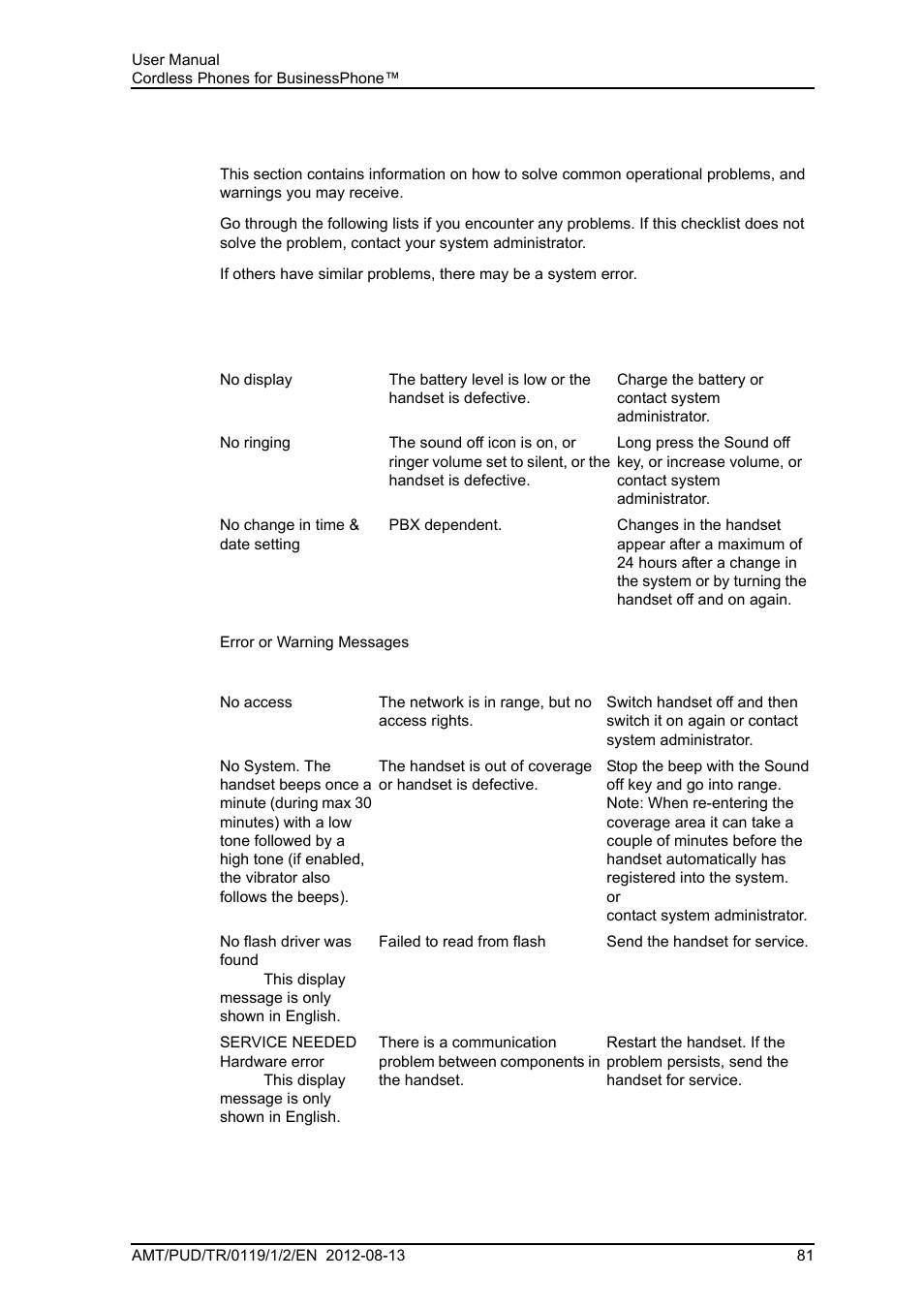 15 troubleshooting, Troubleshooting | AASTRA DT4x3 for BusinessPhone User Guide EN User Manual | Page 87 / 96
