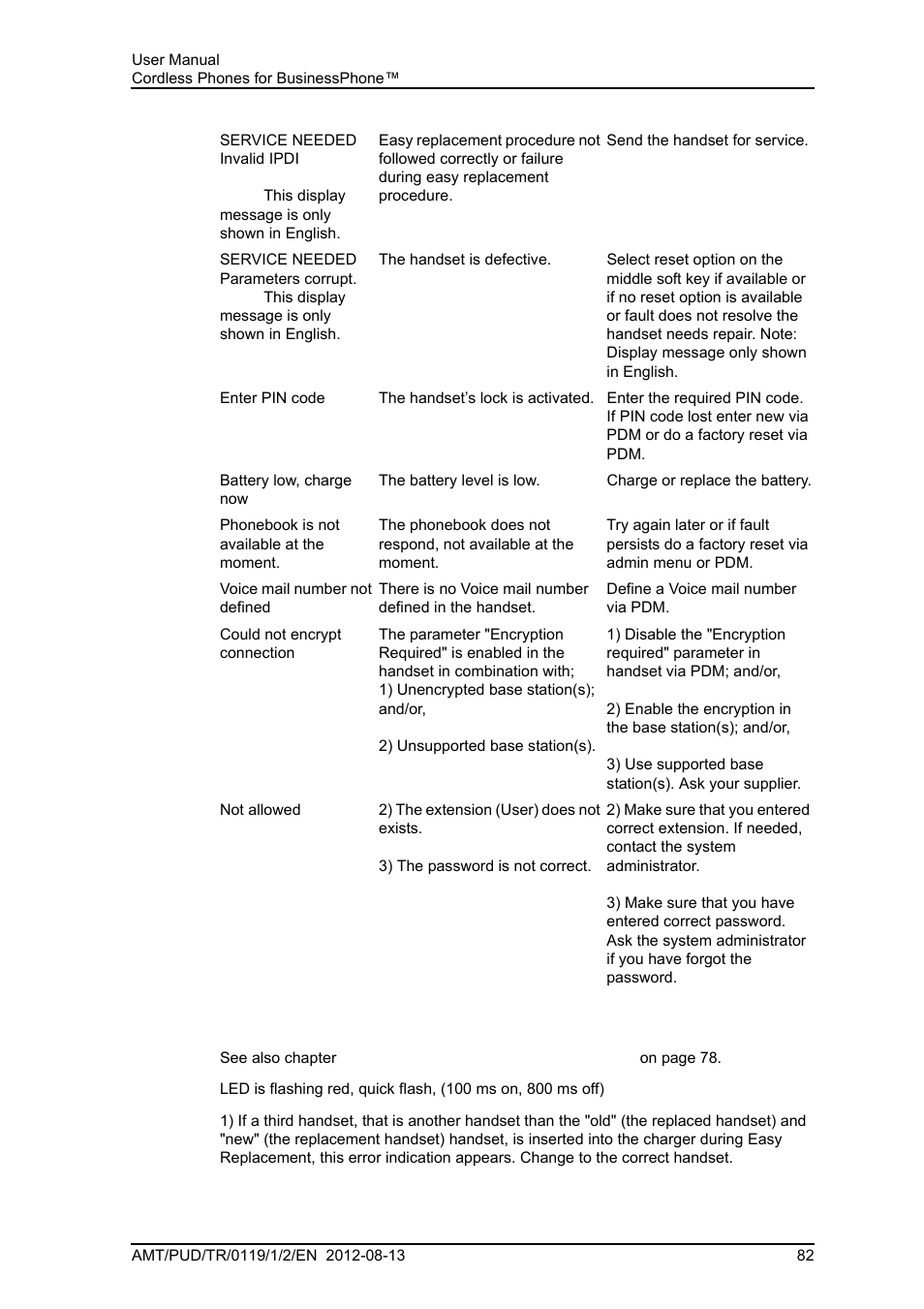 AASTRA DT4x3 for BusinessPhone User Guide EN User Manual | Page 88 / 96