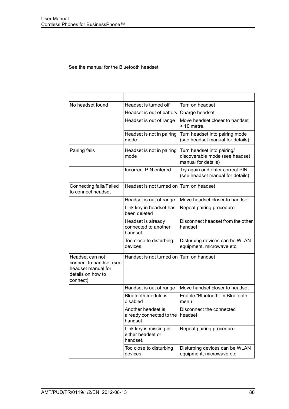 AASTRA DT4x3 for BusinessPhone User Guide EN User Manual | Page 94 / 96