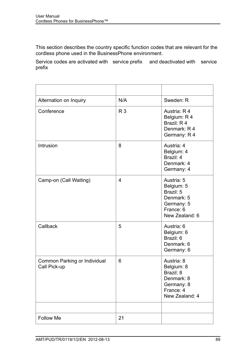 Appendix b: telephony function codes | AASTRA DT4x3 for BusinessPhone User Guide EN User Manual | Page 95 / 96
