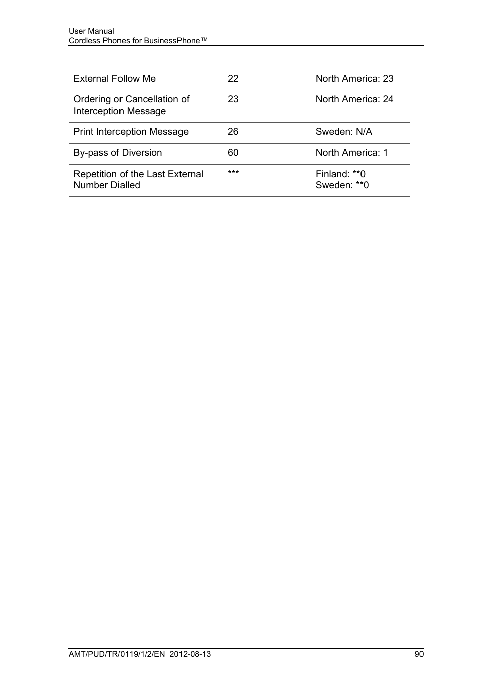 AASTRA DT4x3 for BusinessPhone User Guide EN User Manual | Page 96 / 96