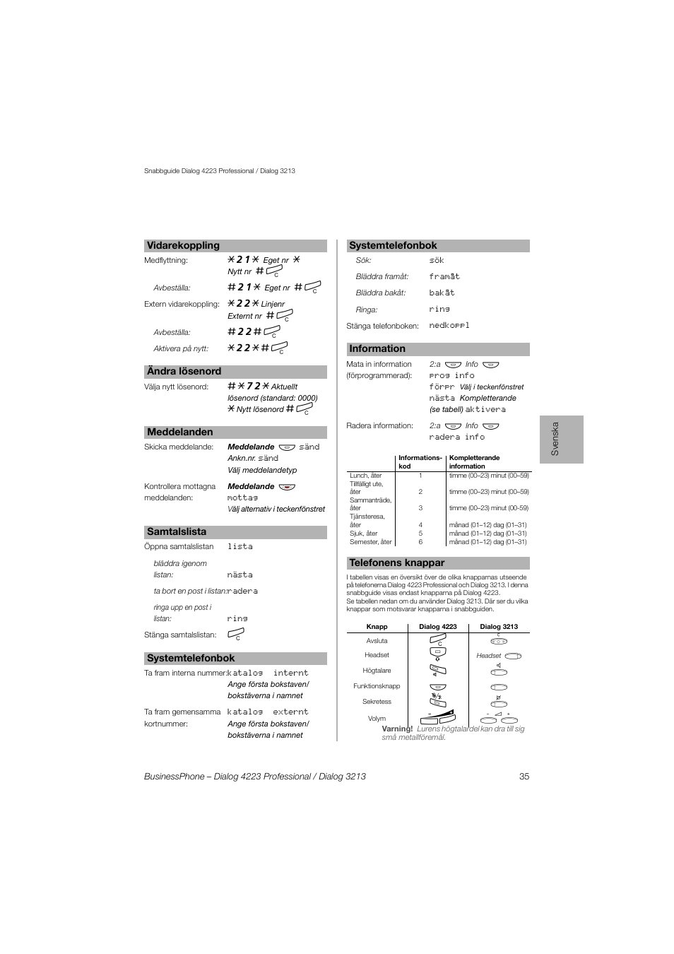 AASTRA 4223 Professional for BusinessPhone Quick Reference Guide User Manual | Page 35 / 40