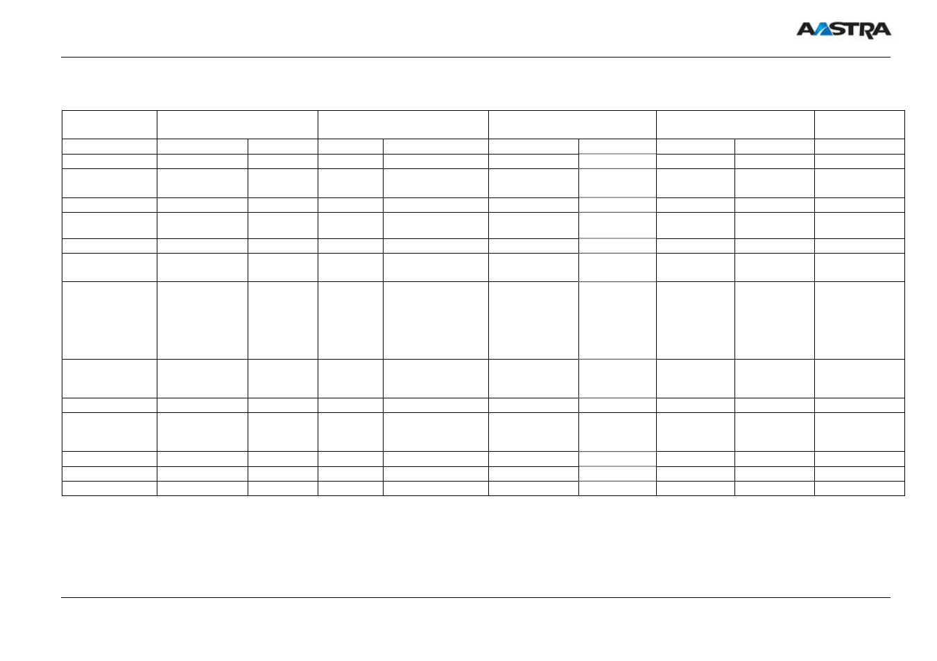 4 protocols and ports | AASTRA SIP-DECT (Release 1.8)-Installation- and Administration Guide EN User Manual | Page 103 / 104