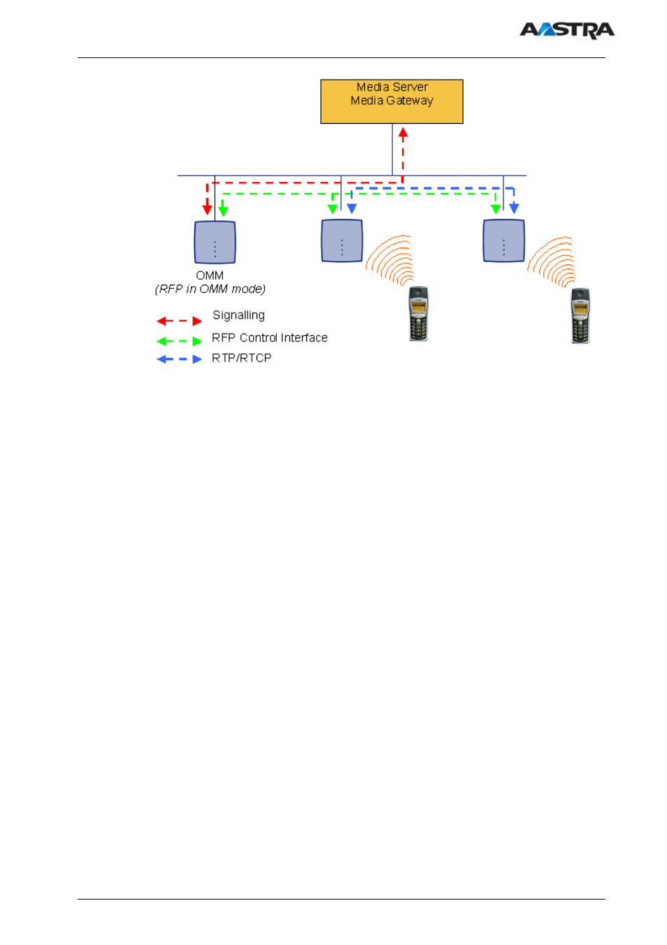 AASTRA SIP-DECT (Release 1.8)-Installation- and Administration Guide EN User Manual | Page 13 / 104