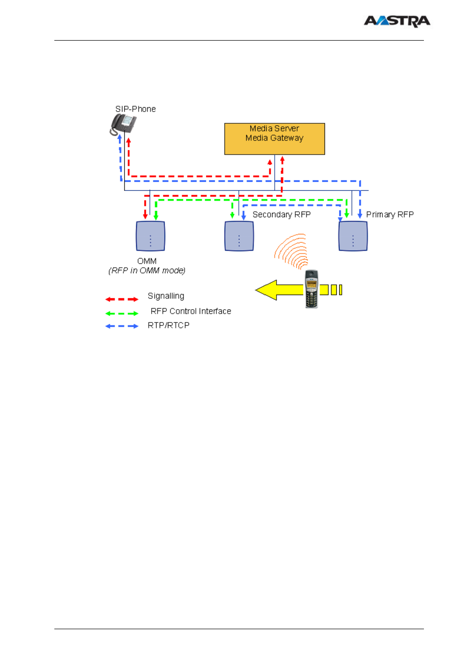 AASTRA SIP-DECT (Release 1.8)-Installation- and Administration Guide EN User Manual | Page 14 / 104