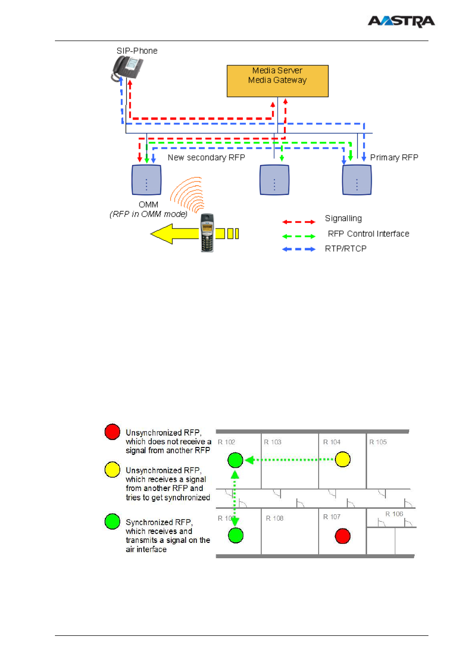 5 rfp synchronization | AASTRA SIP-DECT (Release 1.8)-Installation- and Administration Guide EN User Manual | Page 15 / 104