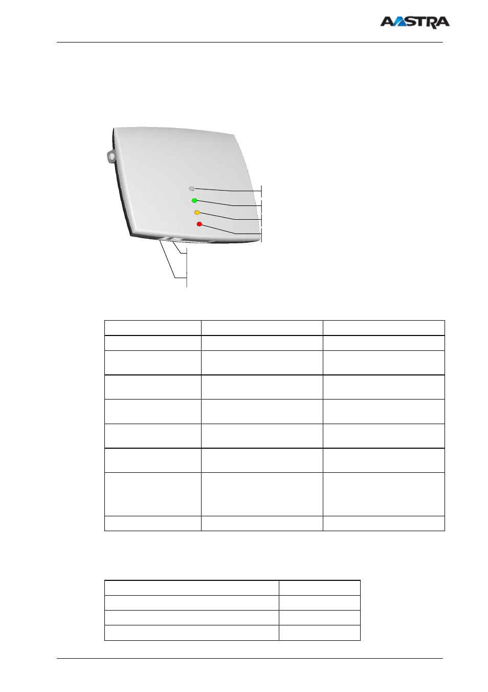 5 rfp led status | AASTRA SIP-DECT (Release 1.8)-Installation- and Administration Guide EN User Manual | Page 25 / 104