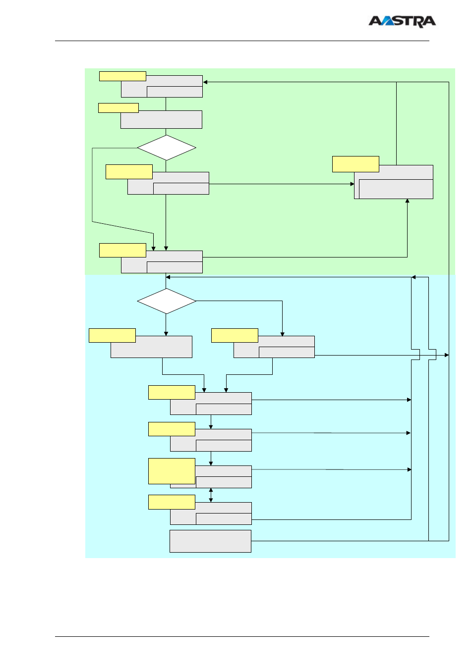 6 state graph of the start-up phases | AASTRA SIP-DECT (Release 1.8)-Installation- and Administration Guide EN User Manual | Page 27 / 104